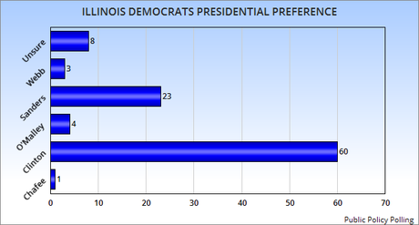 New State Presidential Polls - Illinois, Iowa, And Florida