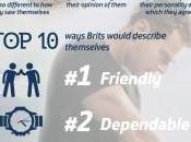 ‘Friendly’, ‘Dependable’, ‘Generous': Brits Pick Their Personality Traits