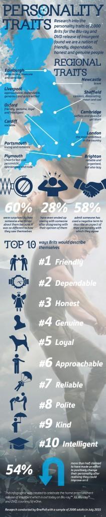 ‘Friendly’, ‘Dependable’, ‘Generous': Brits Pick Their Personality Traits