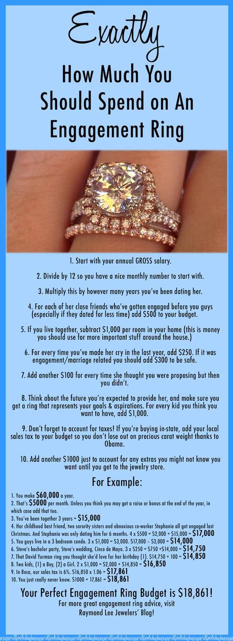How Much to Spend on An Engagement Ring Calculator - Make sure you read the fine print.