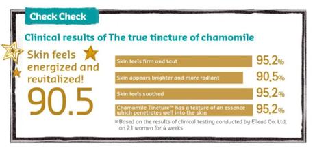 belif chamomile tincture chart2