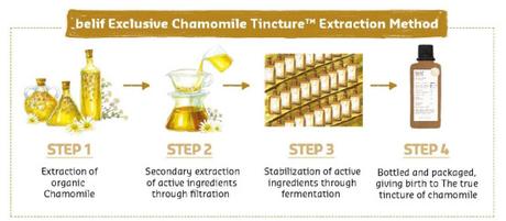 belif chamomile tincture