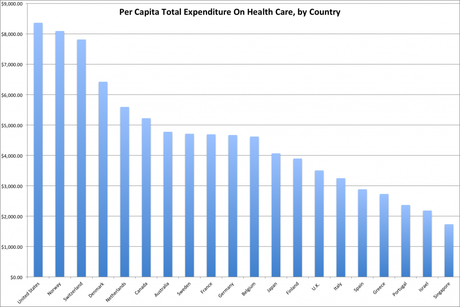 healthcarepercap