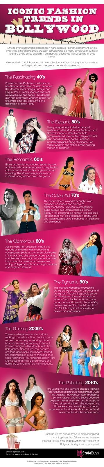 The Style Evolution in Bollywood from Stylebuys