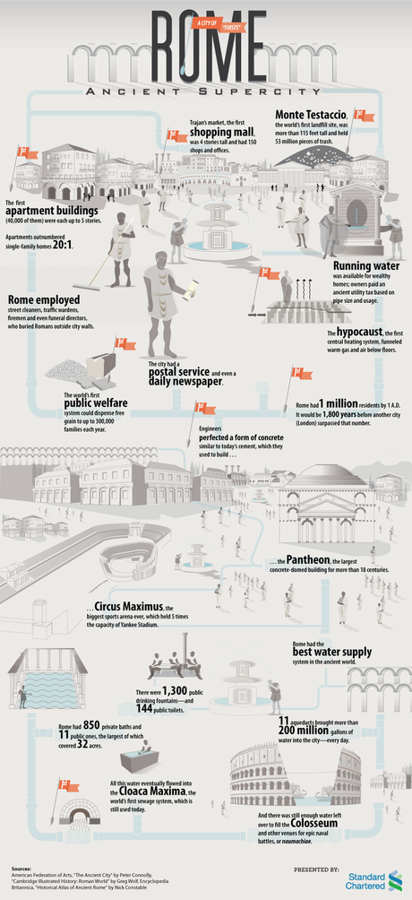 ancient-rome-infographic