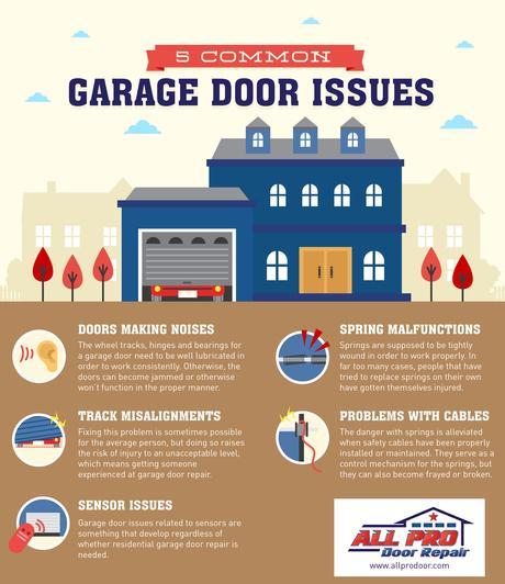 5 Common Issues With Garage Doors Infographic