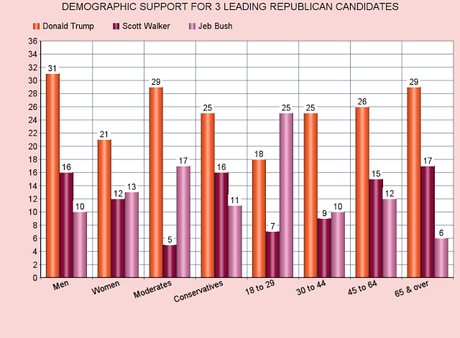 Will The Recent Debate Changes These Poll Results ?