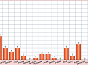 Will Recent Debate Changes These Poll Results