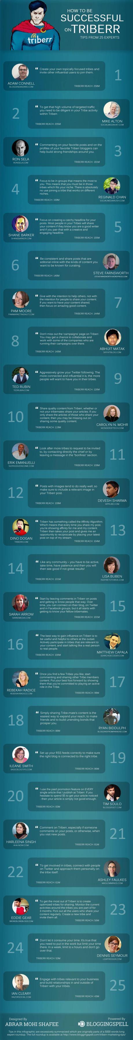 Secret Ways to Be Successful On Triberr : eAskme Secret Ways to Be Successful On Triberr : eAskme