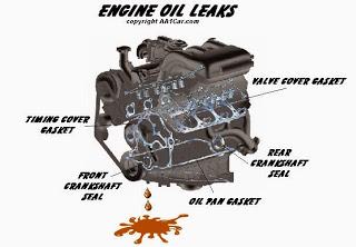 Top 3 Car Engine Problems