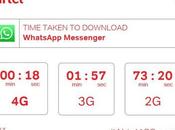 #Airtel4GSpeedTest Fabulous Direct Twitter Response from @airtelindia