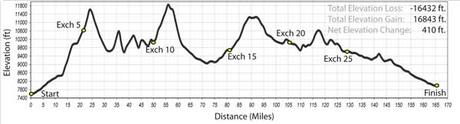 Flaming Foliage Relay profile map