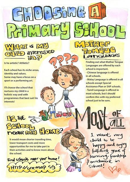 Preparing for Primary One - Choosing a primary school for your child