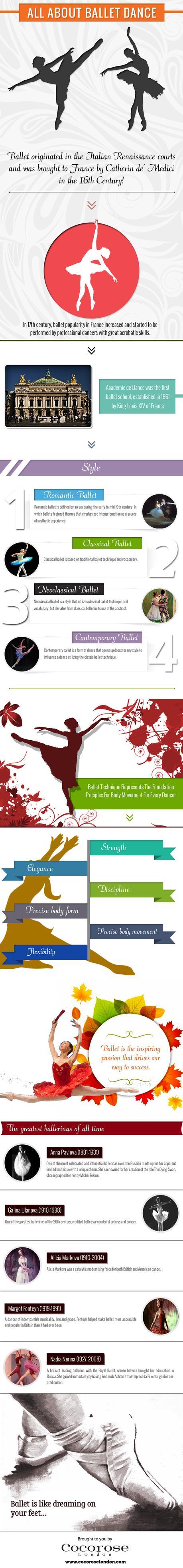 All About Ballet Dance