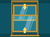 Window Types Operation