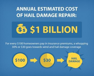Your Roof and Hail Damage Roof and Hail Damage 1