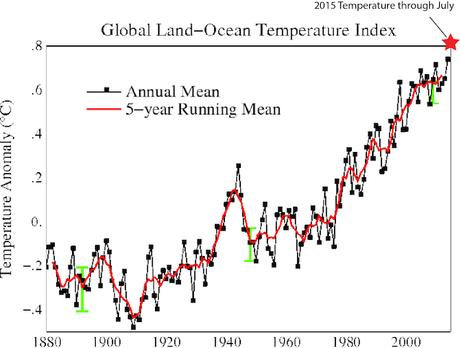 GISTEMP-July 2015