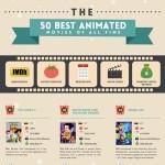 50 Best Rated Animated Movies Infographic