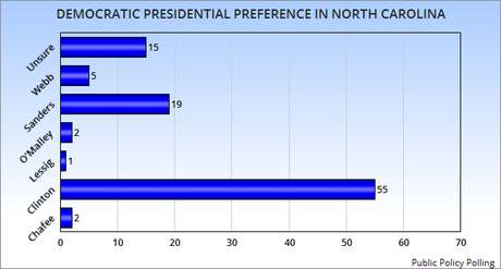 North Carolina Voters Give Their Presidential Preferences