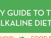 “Alkaline Diet” Beginner’s Guide