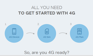 #Airtel 4G- The Fastest Network Ever