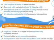 Travel Trends Destinations Future, Infographic