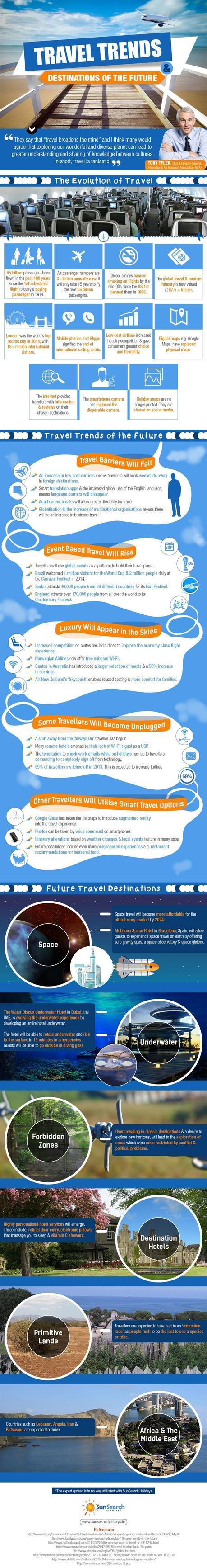 Travel Trends and Destinations of the Future