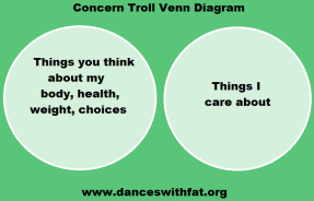 Concern Troll Venn Diagram