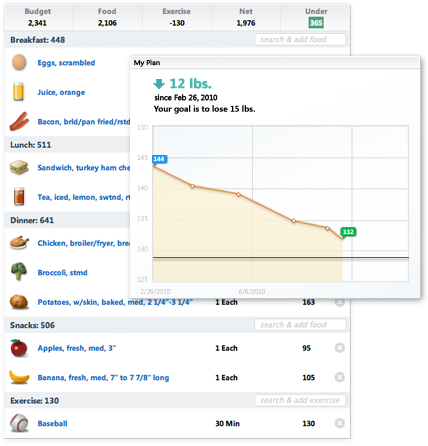 Is Tracking Calories and Workouts Useful?