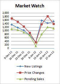 MarketWatchChart-27Jan2012