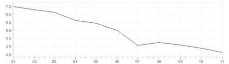 Indonesia Inflation Chart