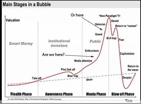 Monday Market Momentum (or lack thereof)