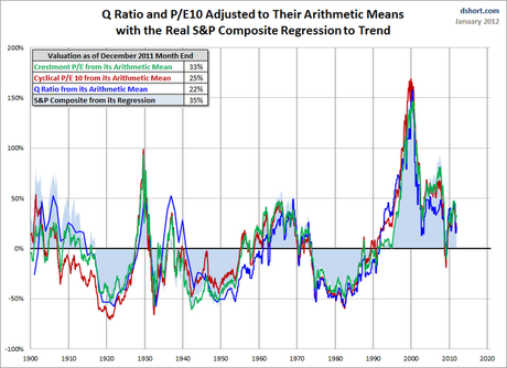 Monday Market Momentum (or lack thereof)