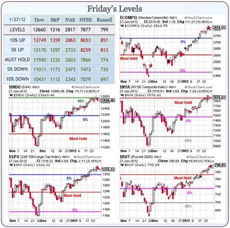 Monday Market Momentum (or lack thereof)