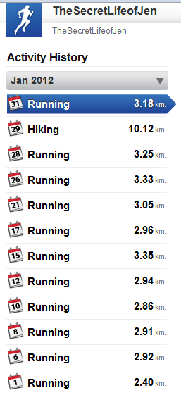 January Review: Paleo + c25k