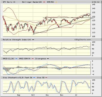 Sector Detector: Stocks reload for run at highs