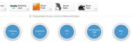 Google+ Circles