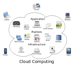 Study English - Cloud computing