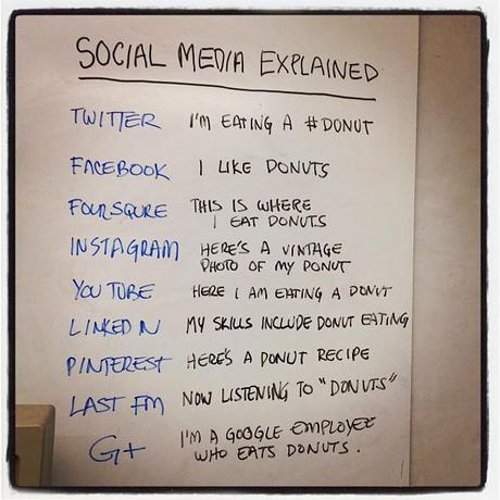 Social Media Explained: Are You Doing It Right?