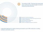 Facts Didn’t Know About eLearning