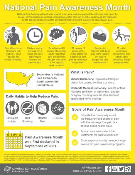 Living with Fibromyalgia|Pain Awareness Month