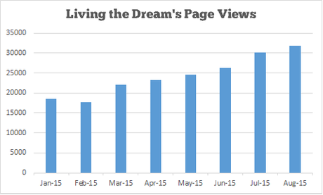 Income and Traffic Report #8 – August 2015