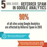 Guide To Google Analytics Referrer Spam Infographic