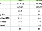 “I’ll Introduce Myself Ex-Diabetic From