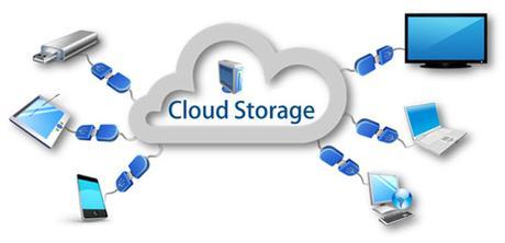 Seamless Success: Cloud Storage Features Every Business Needs