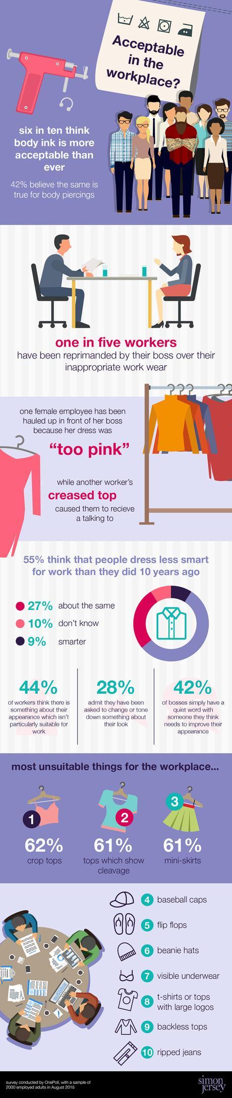 Brits Vote on Acceptable Office Attire Brits Vote on Acceptable Office Attire