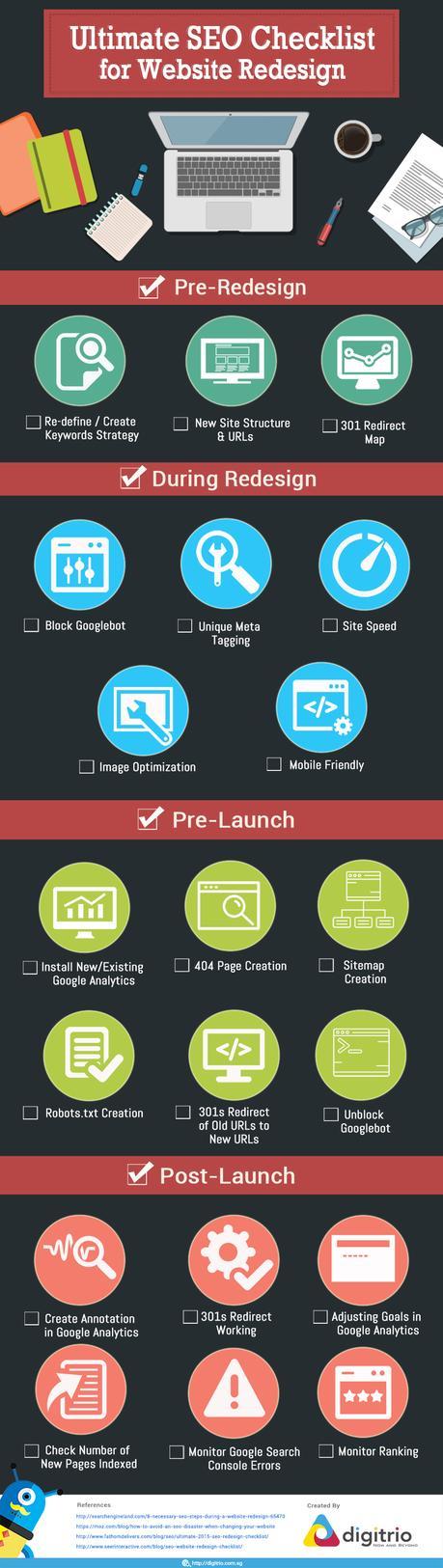 SEO Checklist For A Website Redesign Infographic