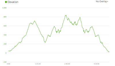 The official Kauai Marathon recap