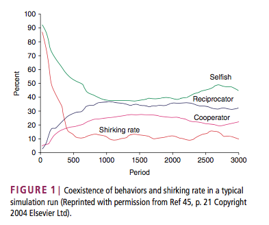 A survey of agent-based models