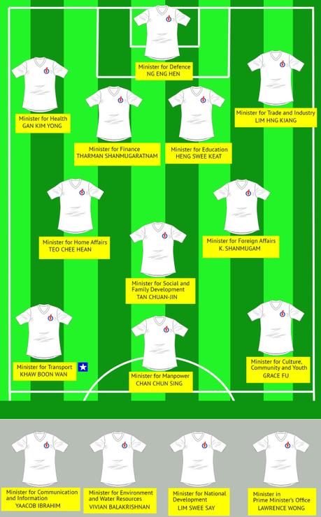 Fantasy Football: Singapore Cabinet Edition